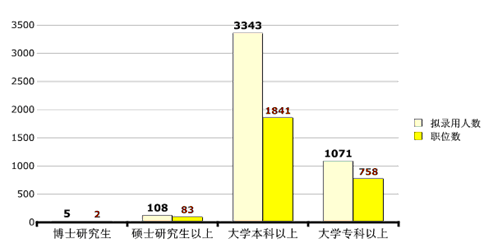 表.gif