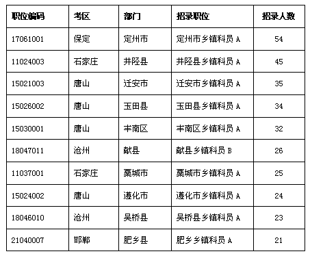 職位.gif