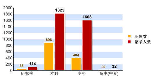 學(xué)歷.gif