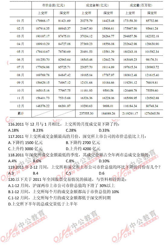 山東公務(wù)員考試行測 