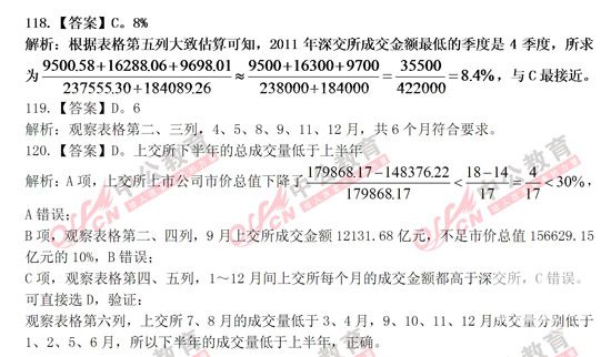 山東公務員考試行測 
