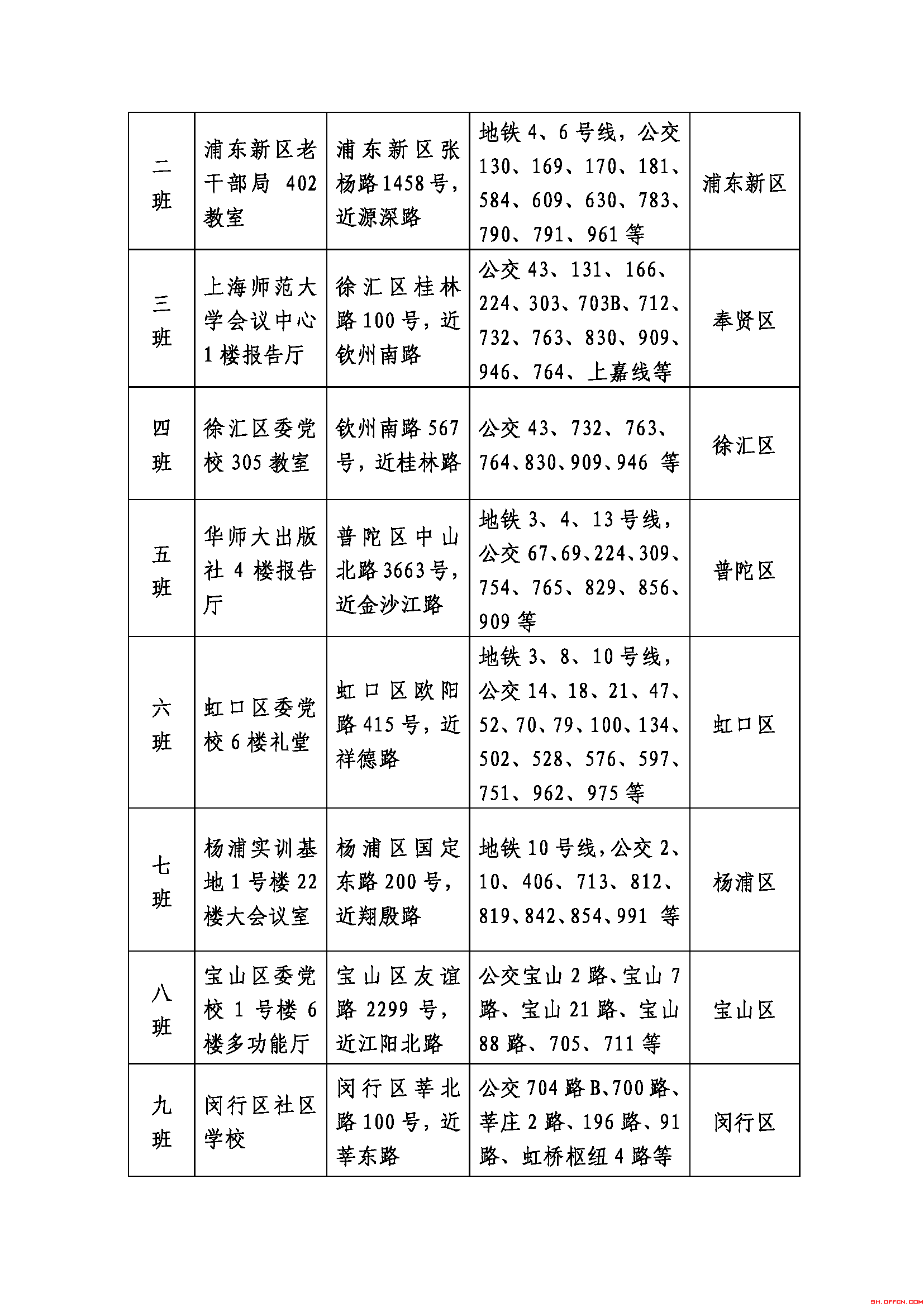上海公務(wù)員考試