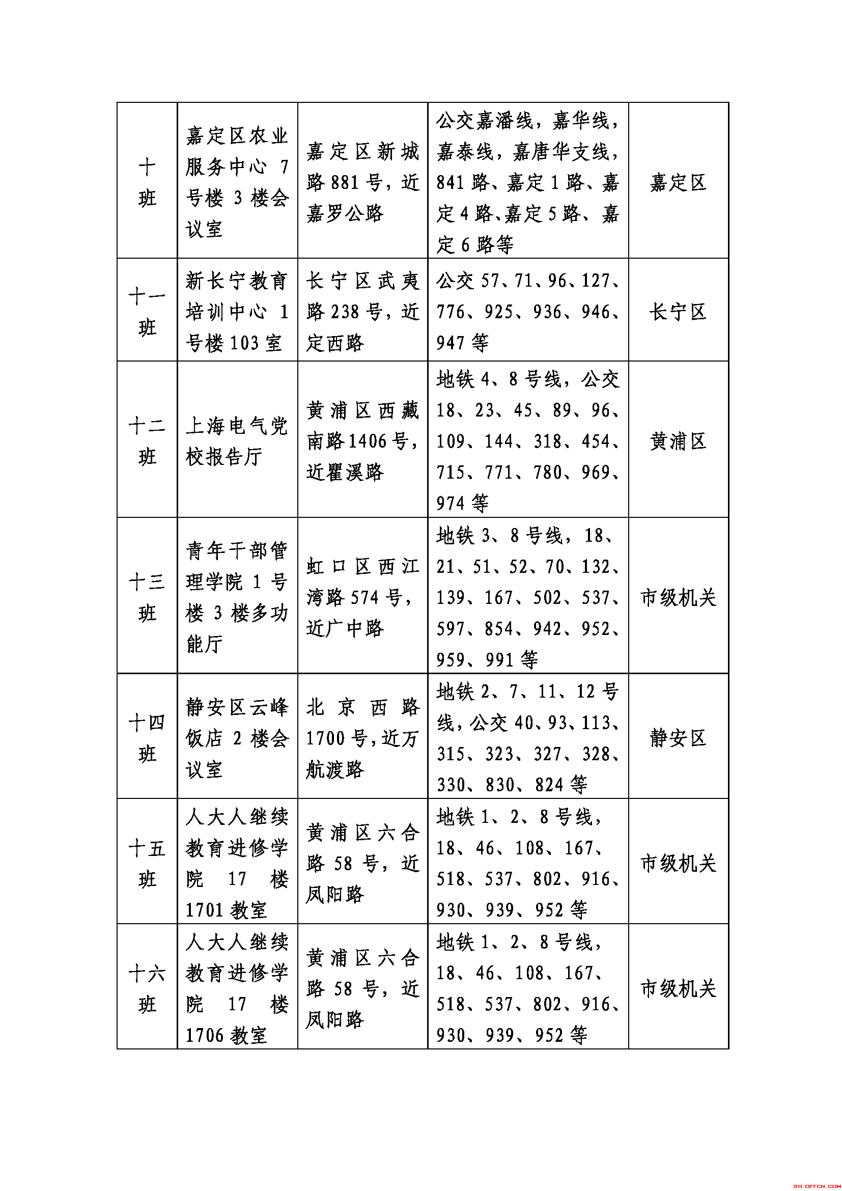 上海公務(wù)員考試