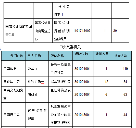 2015年國(guó)家公務(wù)員考試