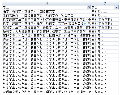 2015國家公務員考試