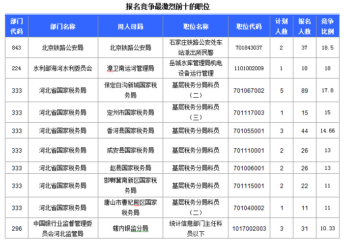 國家公務(wù)員考試 國家公務(wù)員考試