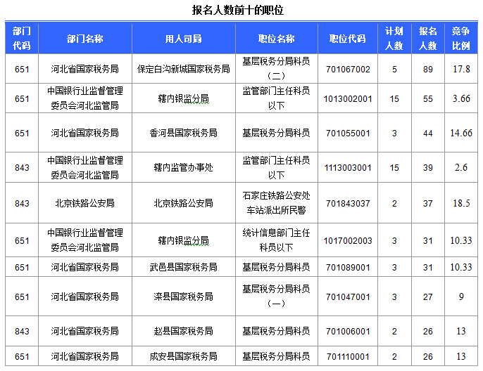 國家公務(wù)員考試 國家公務(wù)員考試
