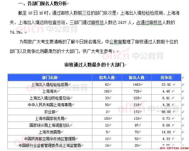 2015國(guó)家公務(wù)員考試