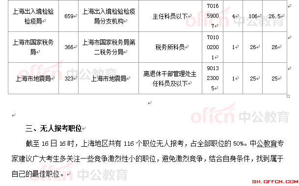 2015國(guó)家公務(wù)員考試