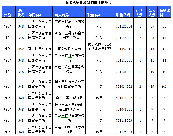 2015國(guó)家公務(wù)員考試