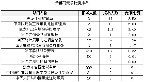 2015國(guó)家公務(wù)員考試