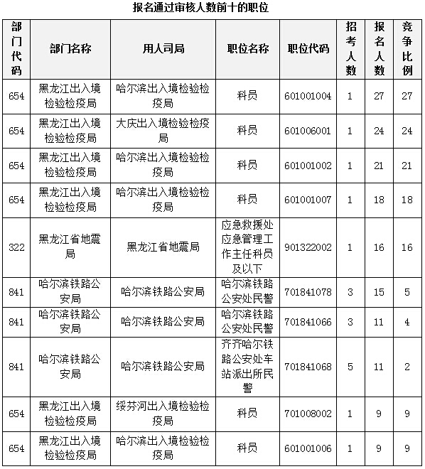 2015國(guó)家公務(wù)員考試