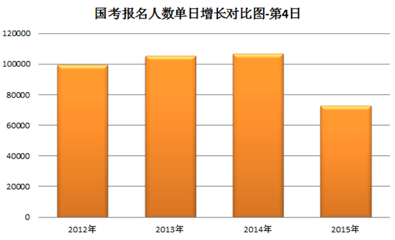2015國(guó)家公務(wù)員考試