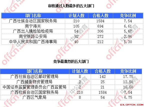 2015國家公務員考試