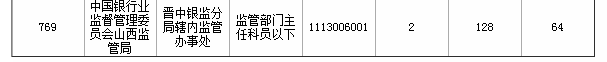 2015國家公務(wù)員考試報(bào)名