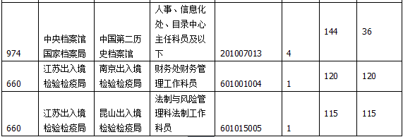 2015國家公務(wù)員考試報(bào)名