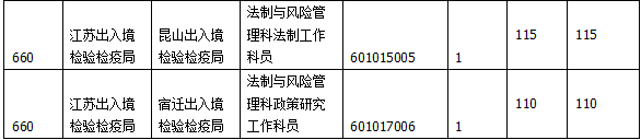 2015國家公務(wù)員考試報(bào)名