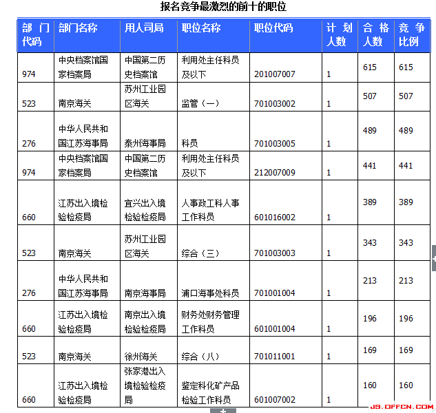 2015國家公務員考試