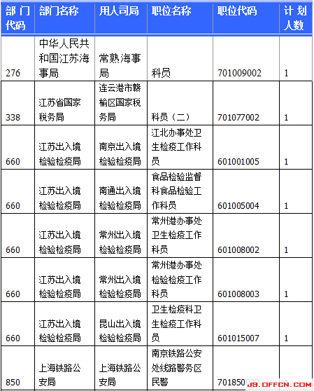2015國家公務員考試