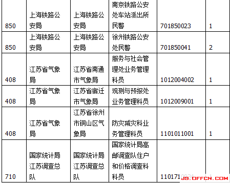 2015國家公務員考試