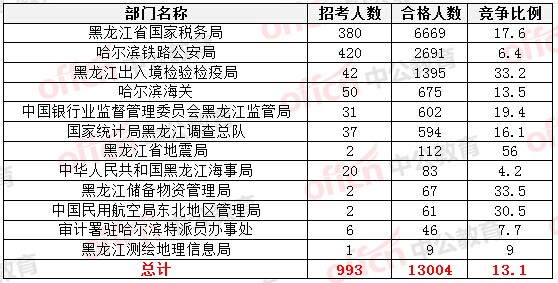 2015國家公務員考試