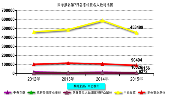 2015國(guó)家公務(wù)員考試