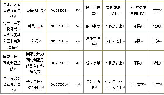 國家公務(wù)員考試 \