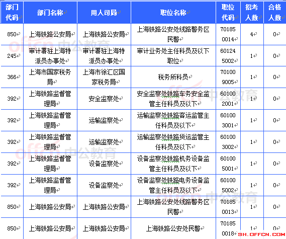 2015國家公務(wù)員考試