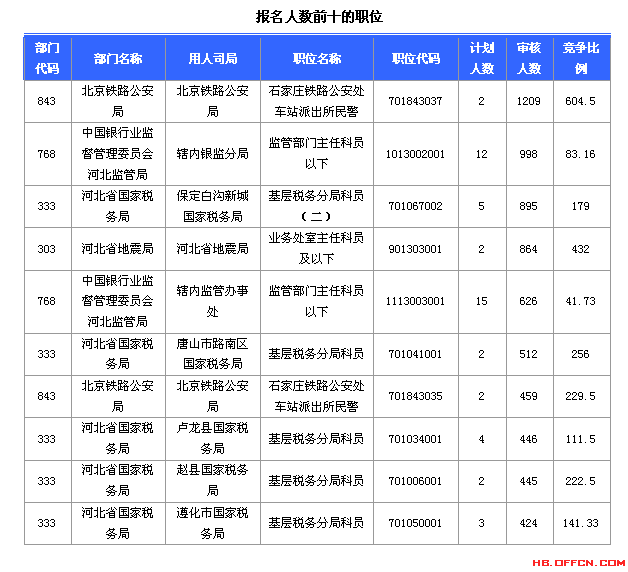 2015國家公務員考試