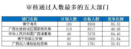 2015國家公務員考試報名
