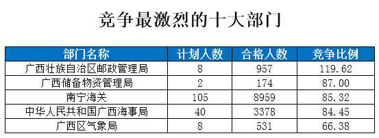 2015國家公務員考試報名