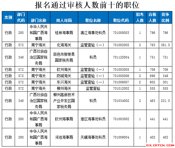 2015國家公務員考試報名