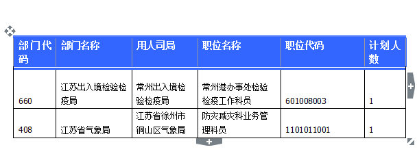 2015國家公務(wù)員考試報(bào)名