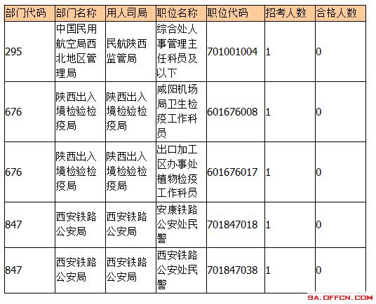 2015國(guó)考報(bào)名陜西報(bào)名人數(shù) 2015國(guó)考報(bào)名陜西報(bào)名人數(shù)