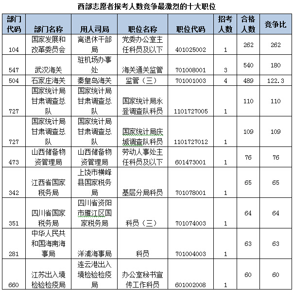 2015國考報名人數(shù) 2015國考報名人