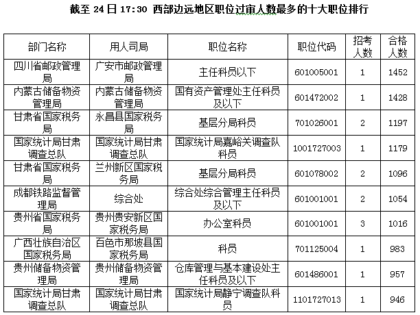 國家公務(wù)員考試偏遠(yuǎn)地區(qū)報(bào)名