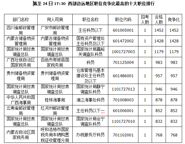 國家公務(wù)員考試偏遠(yuǎn)地區(qū)報(bào)名