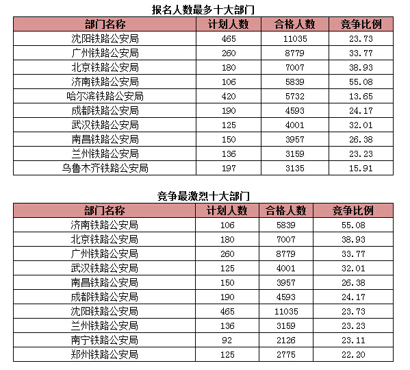 國家公務(wù)員考試報(bào)名 國家公務(wù)員考試報(bào)名