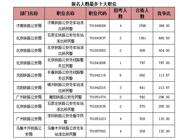 國家公務(wù)員考試報(bào)名 國家公務(wù)員考試報(bào)名
