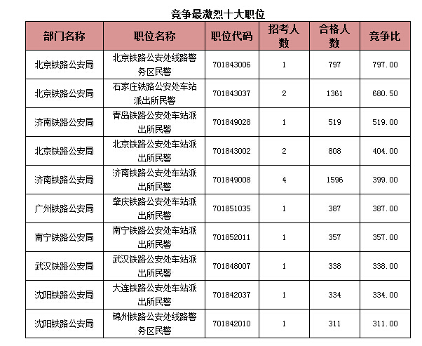 國家公務(wù)員考試報(bào)名 國家公務(wù)員考試報(bào)名
