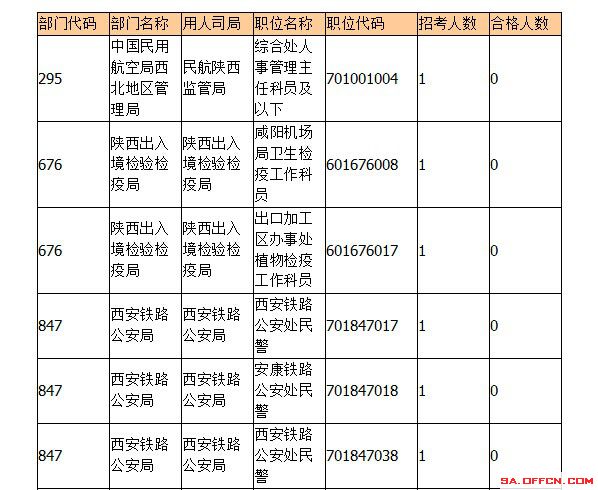 2015年國考報名陜西報名人數(shù) 2015年國考報名陜西報名人數(shù)