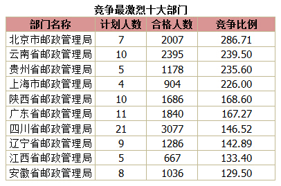 2015國家公務(wù)員考試報(bào)名