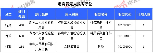 截至10月24日8時，2015國考報名湖南無人報考職位