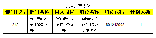 2015國考報名審計局過審人數