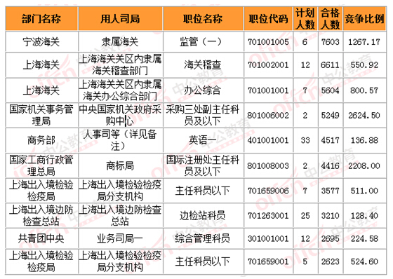 2015國(guó)家公務(wù)員考試