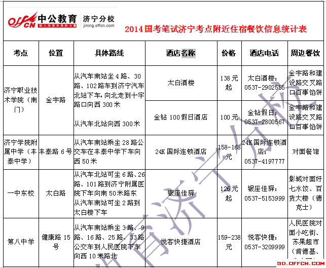 2014國家公務(wù)員考試濟寧考點附近住宿餐飲信息