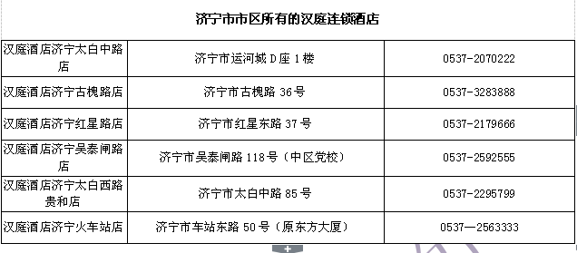 2014國家公務(wù)員考試濟寧考點附近住宿餐飲信息