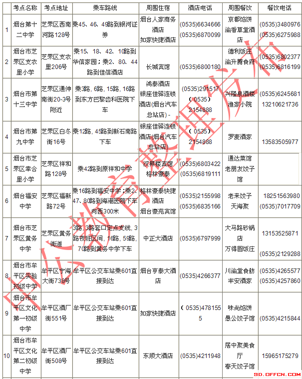 2014國家公務(wù)員考試煙臺(tái)考點(diǎn)附近住宿餐飲信息