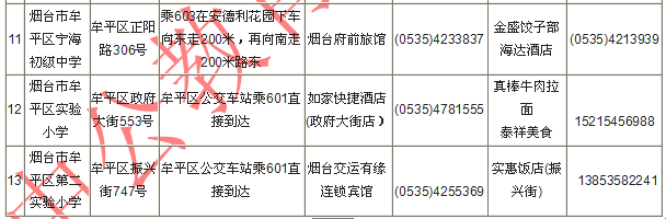 2014國家公務(wù)員考試煙臺(tái)考點(diǎn)附近住宿餐飲信息