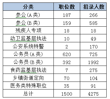 2015上海公務(wù)員考試